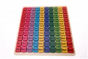 Ahşap Renkli Çarpım Tablosu - Kare Matematik Ürünleri